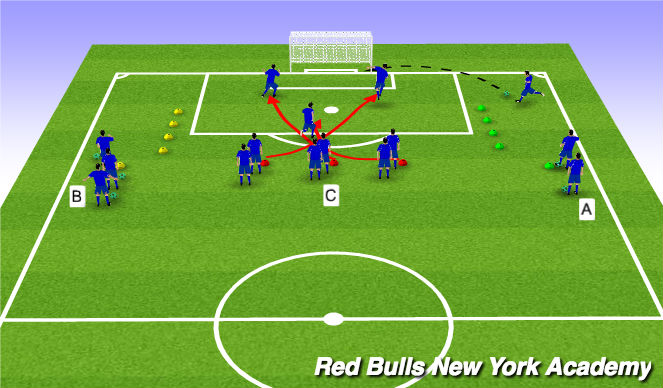 Football/Soccer Session Plan Drill (Colour): Crossing & Finishing