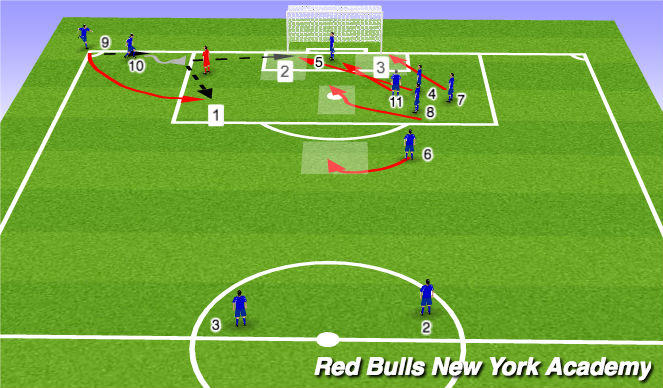 Football/Soccer Session Plan Drill (Colour): Corners 1-3