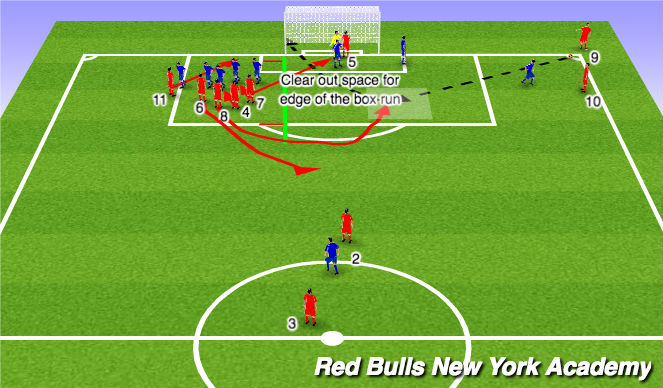 Football/Soccer Session Plan Drill (Colour): Corner 4