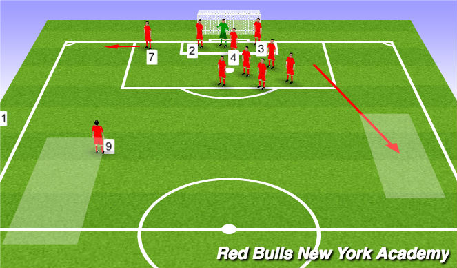 Football/Soccer Session Plan Drill (Colour): DEFEND Corner Right Kick