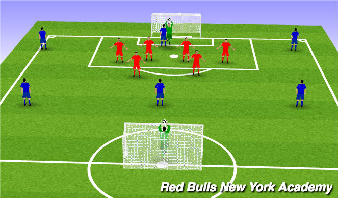 Football/Soccer Session Plan Drill (Colour): Set Piece Activity