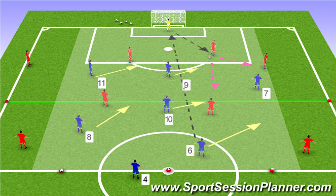 Football/Soccer Session Plan Drill (Colour): GT