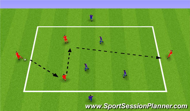 Football/Soccer Session Plan Drill (Colour): Exercise 3: Comp Drill