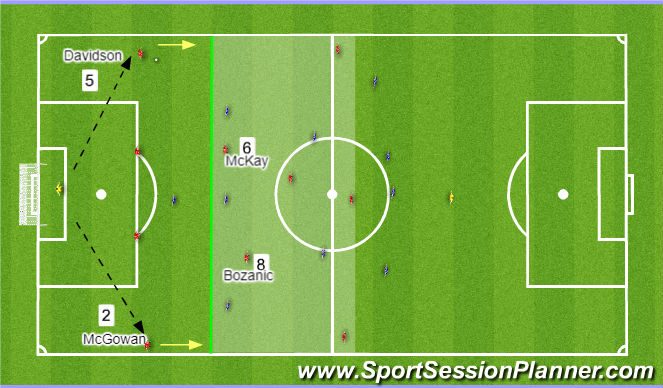 Football/Soccer Session Plan Drill (Colour): Conduct/Evaluate