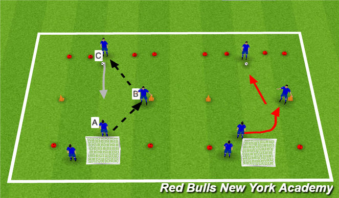 Football/Soccer Session Plan Drill (Colour): Technical / opposed 1v1 defending