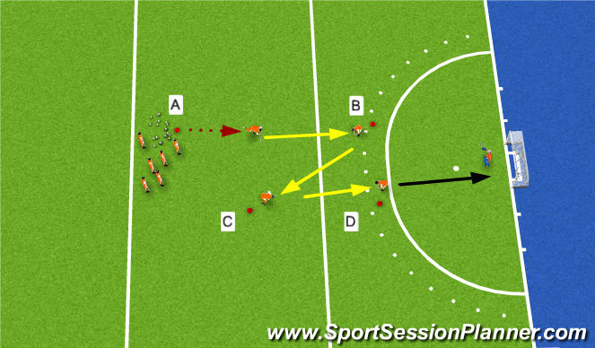 Hockey Session Plan Drill (Colour): Inslaan op doel