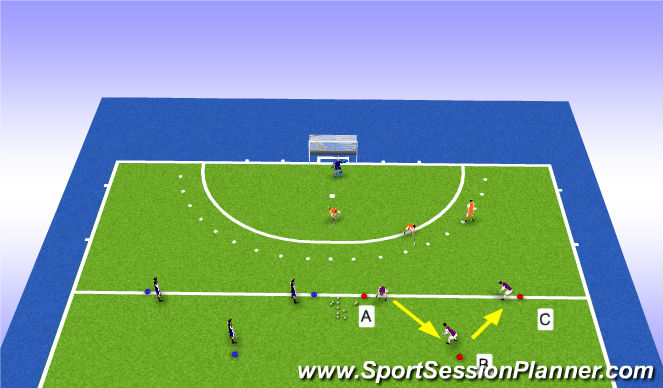 Hockey Session Plan Drill (Colour): Oefenen van 3-vs-3 in BB en NBB