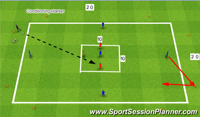 Football/Soccer Session Plan Drill (Colour): 3 v 1 to 5 v 3