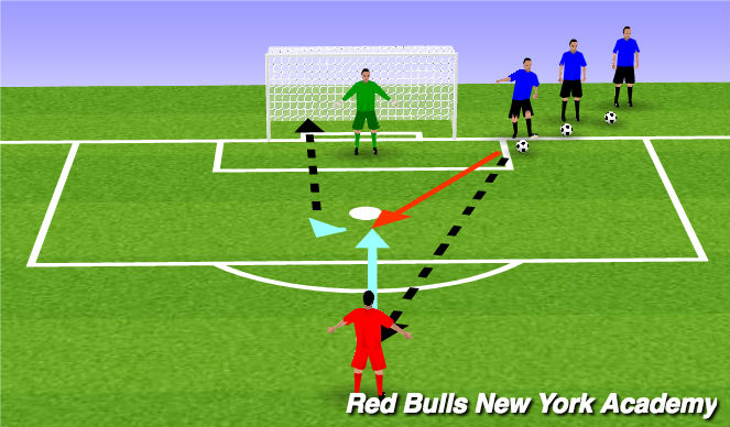Football/Soccer Session Plan Drill (Colour): Main Theme- Shooting - Driven