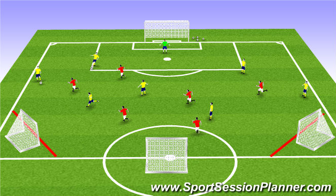 Football/Soccer Session Plan Drill (Colour): Game Training
