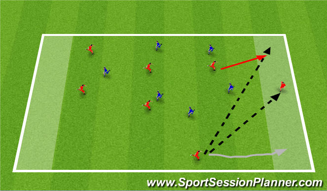 Football/Soccer Session Plan Drill (Colour): Endzone Game
