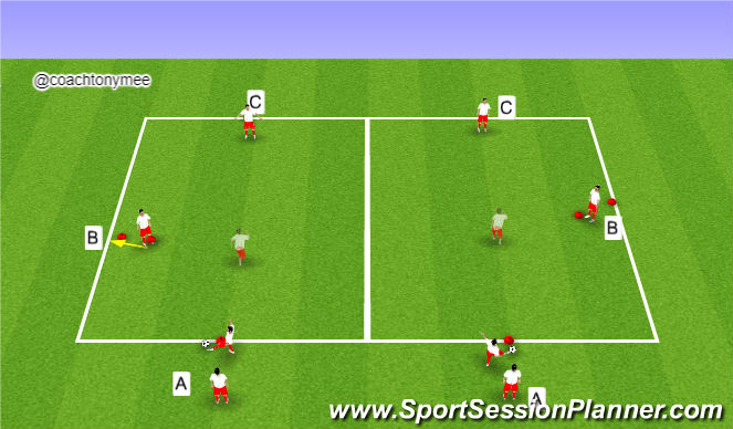 Football/Soccer Session Plan Drill (Colour): Activity 1 (technical reps)
