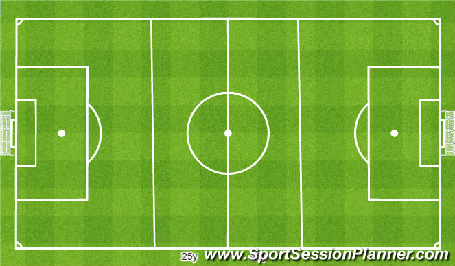 Football/Soccer Session Plan Drill (Colour): Take advantage of space behind the defence 11v11. Wykorzystać wolne pole za linią obrony 11v11.