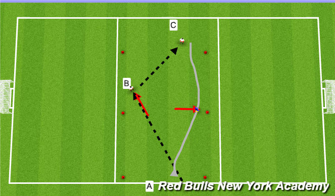 Football/Soccer Session Plan Drill (Colour): Main Activity 2
