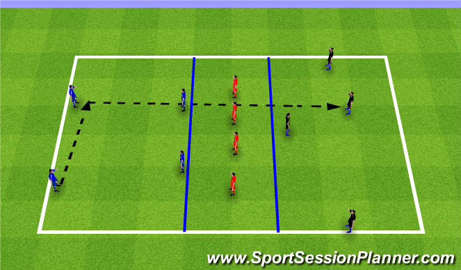Football/Soccer Session Plan Drill (Colour): Functional Practise - Sliding & Screening