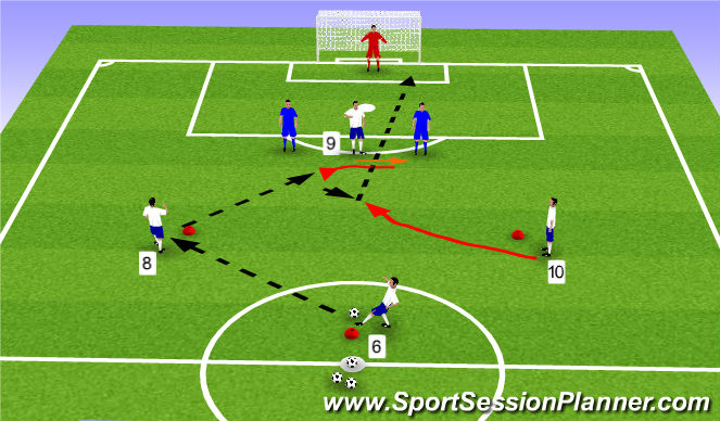 Football/Soccer Session Plan Drill (Colour): 3v2 to goal