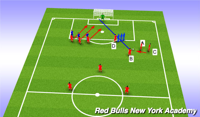 Football/Soccer Session Plan Drill (Colour): Direct free kick