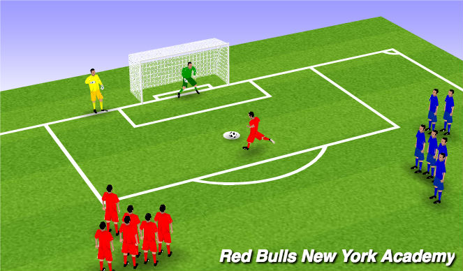 Football/Soccer Session Plan Drill (Colour): PK Shootout