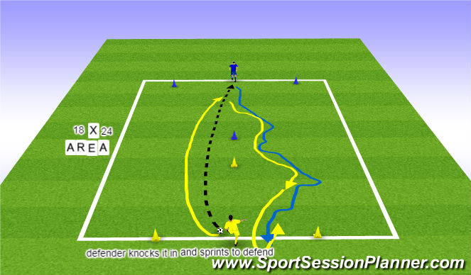 Football/Soccer Session Plan Drill (Colour): 1v1 Academy Defending