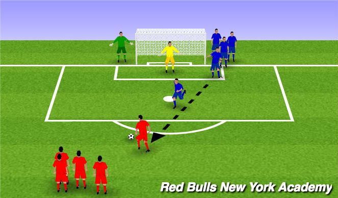 Football/Soccer Session Plan Drill (Colour): U Turns to Shoot