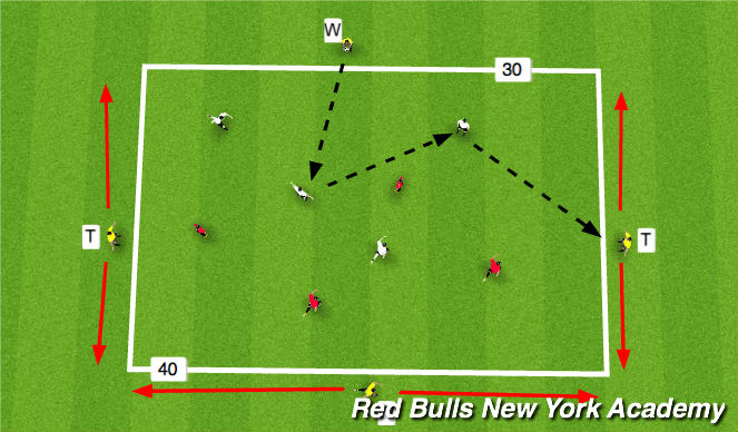 Football/Soccer Session Plan Drill (Colour): ACT3 - SSG