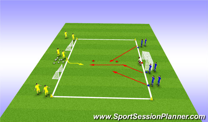 Football/Soccer Session Plan Drill (Colour): 3v3 Defend and Counter attack