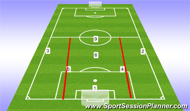 Football/Soccer Session Plan Drill (Colour): 7v7 with wide zones.