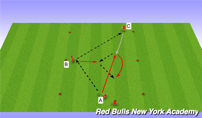 Football/Soccer Session Plan Drill (Colour): Semi-opposed/Fully-opposed