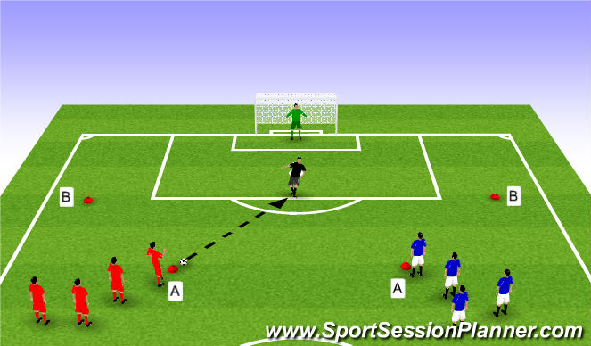 Football/Soccer Session Plan Drill (Colour): Shooting