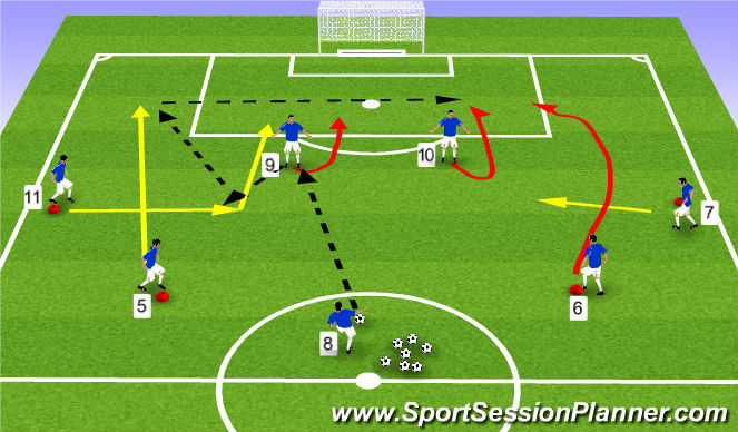 Football/Soccer Session Plan Drill (Colour): Wide Play Variation 2