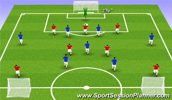 Football/Soccer Session Plan Drill (Colour): Attack Using Wide Areas - Tactical