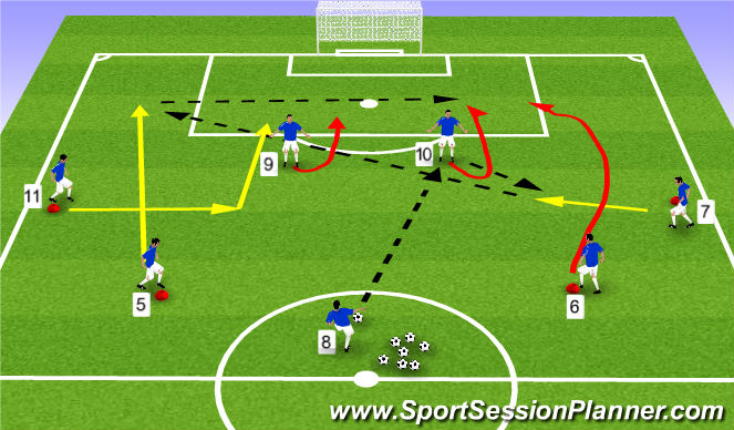 Football/Soccer Session Plan Drill (Colour): Wide Play Variation 1