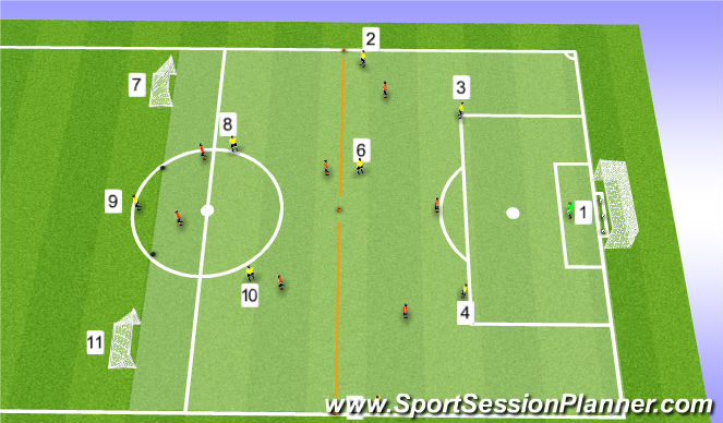 Football/Soccer Session Plan Drill (Colour): GT