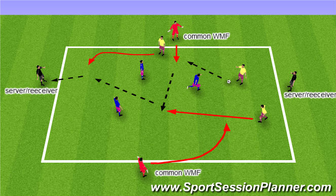 Football/Soccer Session Plan Drill (Colour): Technical 3v3