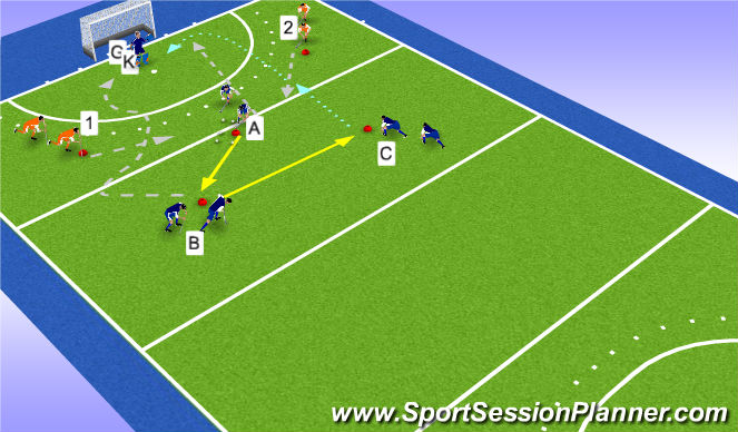 Hockey Session Plan Drill (Colour): 3vs2 U16_2