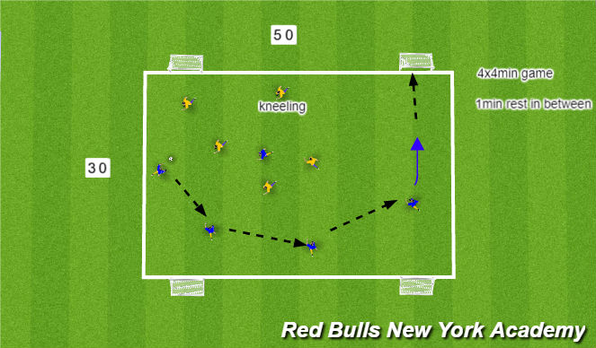 Football/Soccer Session Plan Drill (Colour): exercise 2
