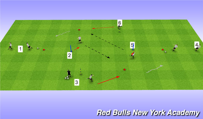 Football/Soccer Session Plan Drill (Colour): Iron Cross