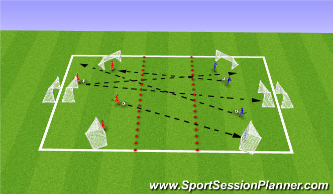 Football/Soccer Session Plan Drill (Colour): Activity 2 - Clearing the middle area