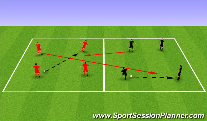 Football/Soccer Session Plan Drill (Colour): 3v1 possession
