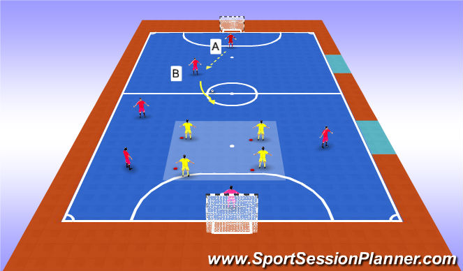 Futsal Session Plan Drill (Colour): To improve defending in a basic box/defending in a zonal system.