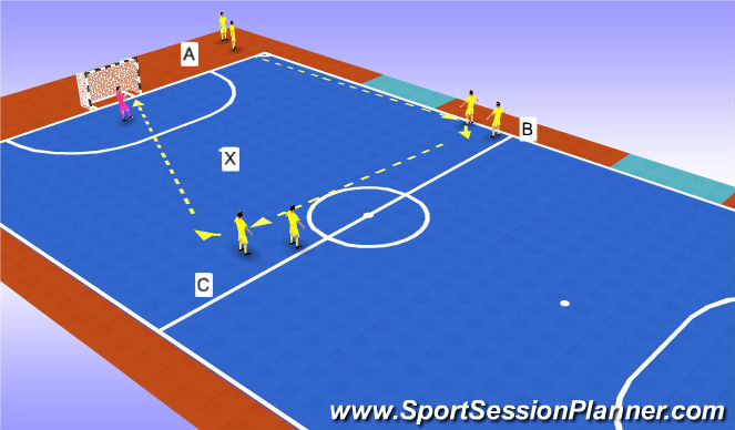 Futsal Session Plan Drill (Colour): shooting practice