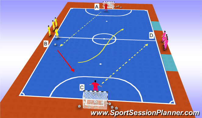 Futsal Session Plan Drill (Colour): Improve playing with a numerical advantage