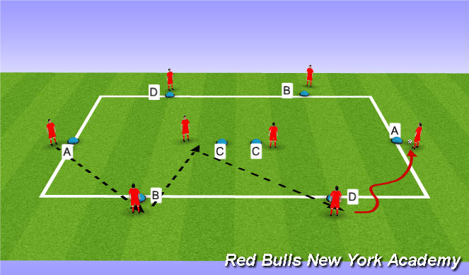 Football/Soccer Session Plan Drill (Colour): Technical repetitions