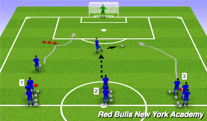 Football/Soccer Session Plan Drill (Colour): 3 line shooting