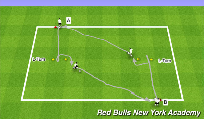 Football/Soccer Session Plan Drill (Colour): Technical repetition