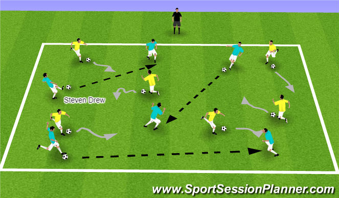 Football/Soccer Session Plan Drill (Colour): Avoid the dribblers - Station C