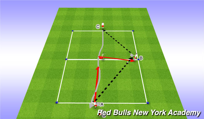 Football/Soccer Session Plan Drill (Colour): Technical- Unopposed