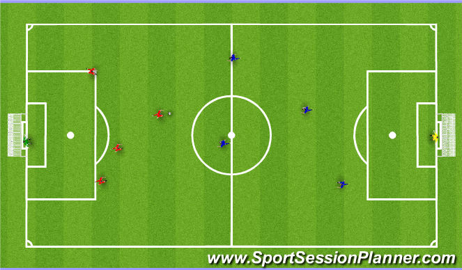Football/Soccer Session Plan Drill (Colour): Global 5v5