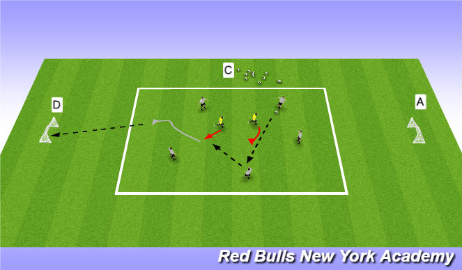 Football/Soccer Session Plan Drill (Colour): 5v2 Rondo to Goal