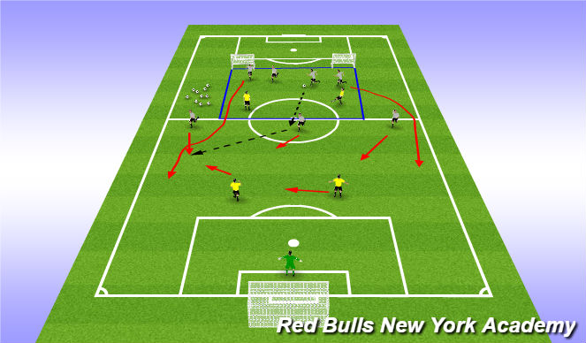 Football/Soccer Session Plan Drill (Colour): Counter Attack: numbers down to numbers up